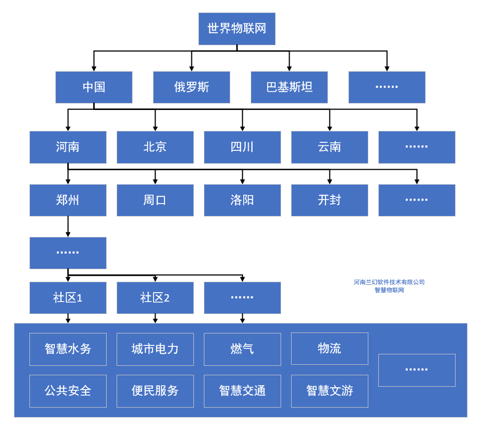 河南蘭幻：智慧物聯(lián)網(wǎng)，讓生活擁有更多可能性